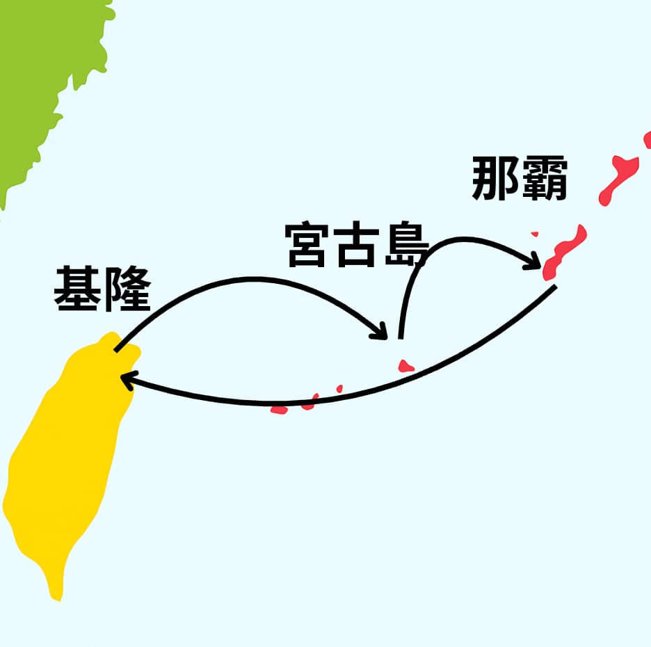 行程-基隆宮古島沖繩5天