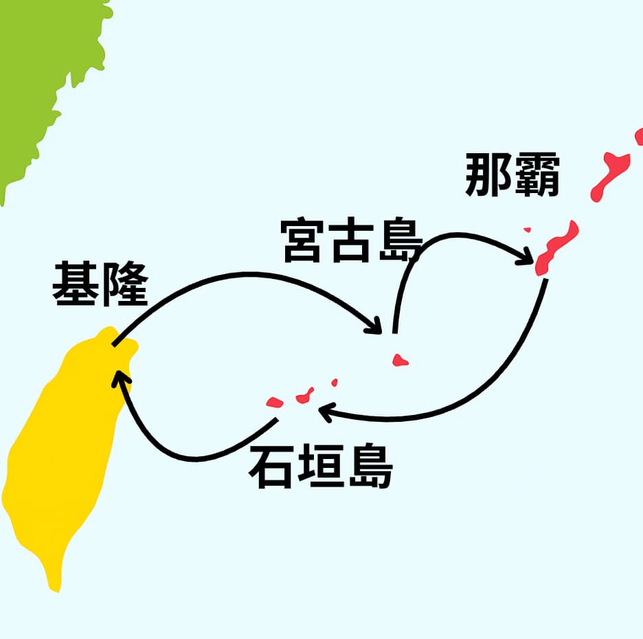 行程-基隆宮古島沖繩石垣島6天